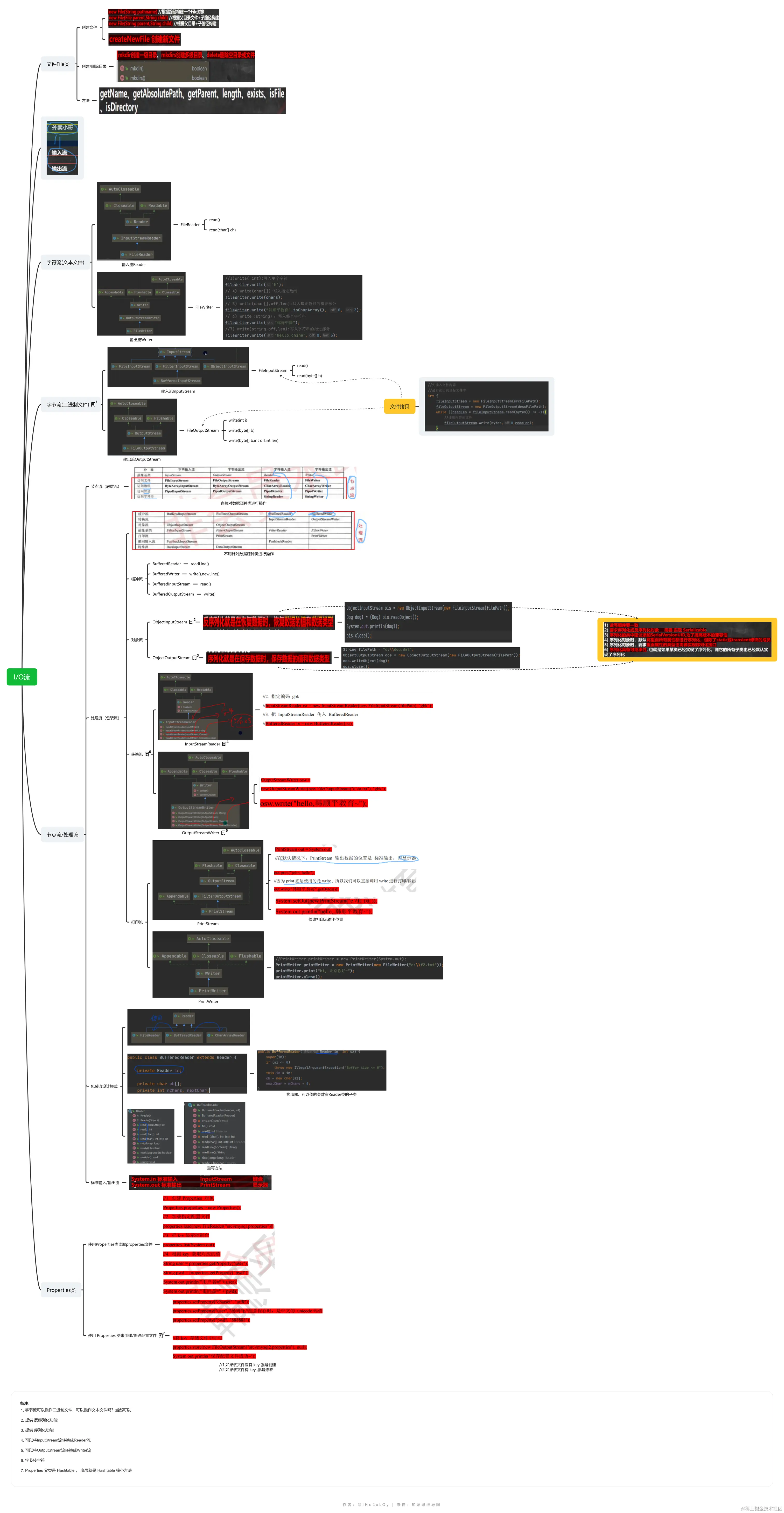 I_O流.png