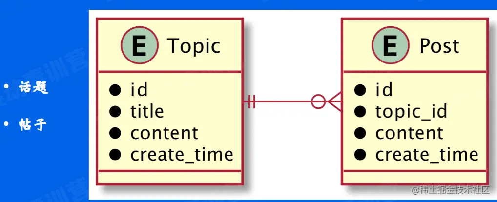 image-20220507232008381