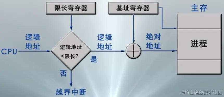 image-20200429203805356