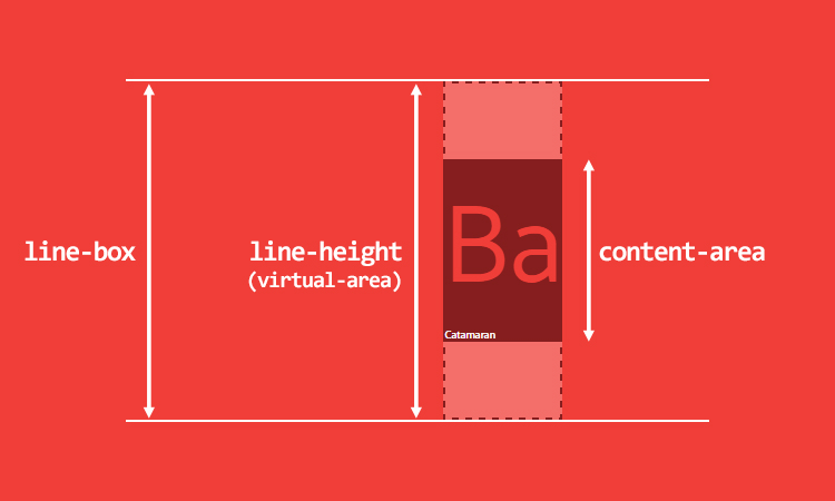 深度了解CSS里面字体规则、行高和垂直对齐方式