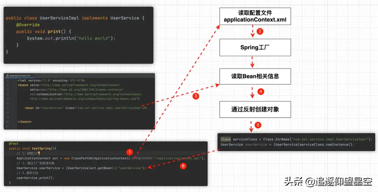 深入浅出 Spring 框架，原来以前的都白学了