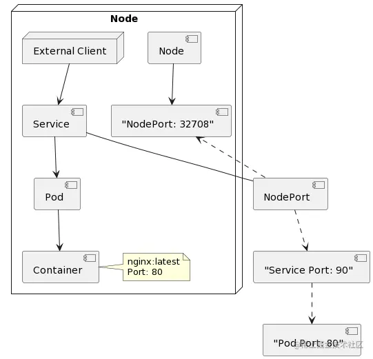PlantUML Diagram