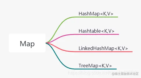 HashMap底层实现和原理（源码解析）
