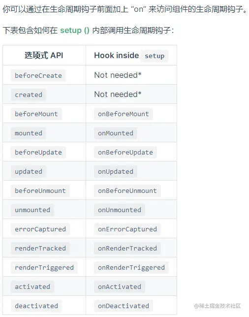 Vue3 中有哪些值得深究的知识点？