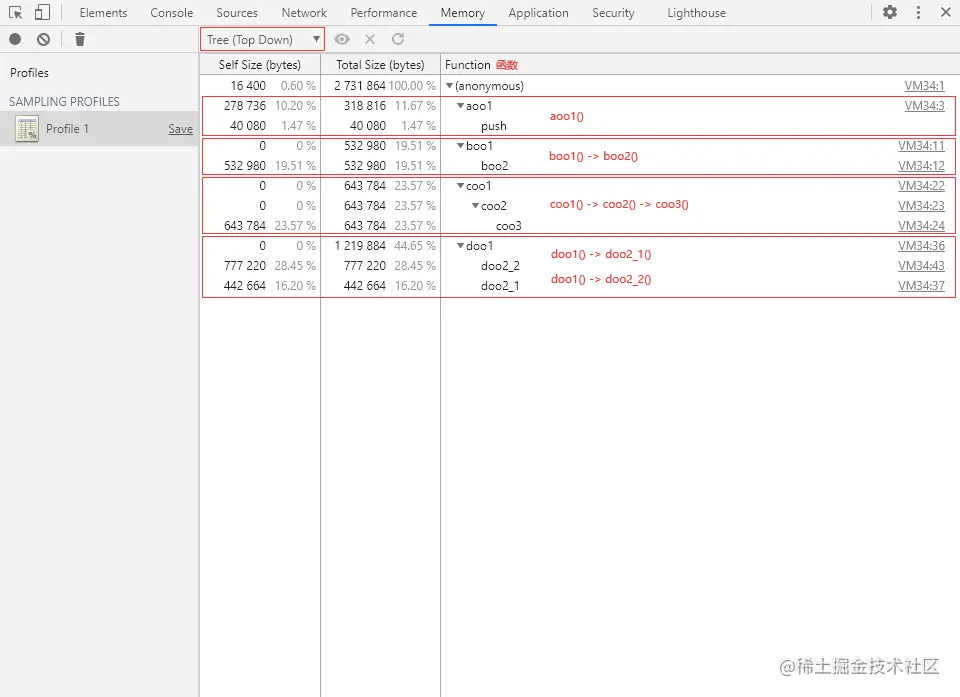 分配采样-树状视图