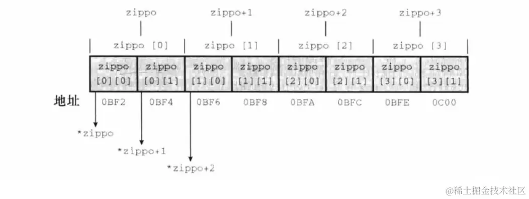 [外链图片转存失败,源站可能有防盗链机制,建议将图片保存下来直接上传(img-Jtxhshh3-1634202380894)(E:\Typora\Image\image-20211013145906395.png)]