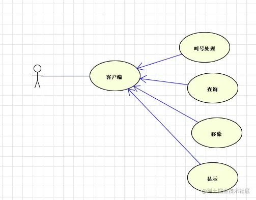 中国农业银行忻州分行排号系统的设计与实现（论文+PPT+源码）