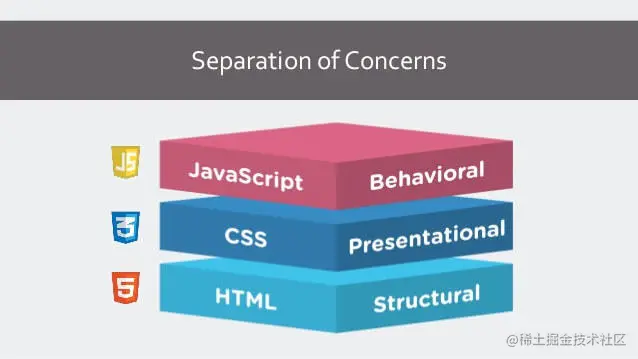 CSS与JavaScript，它们的主要区别是什么？  第1张