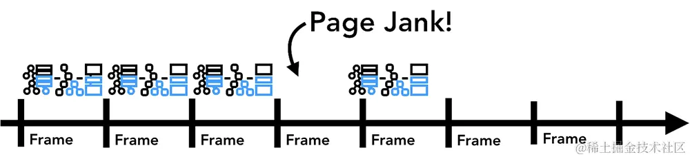 jage jank by missing frames