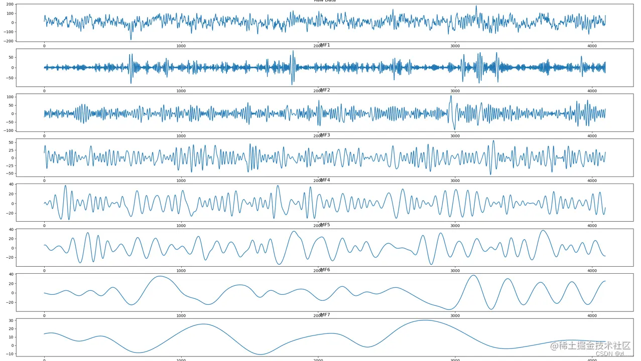 原始信号EMD图片