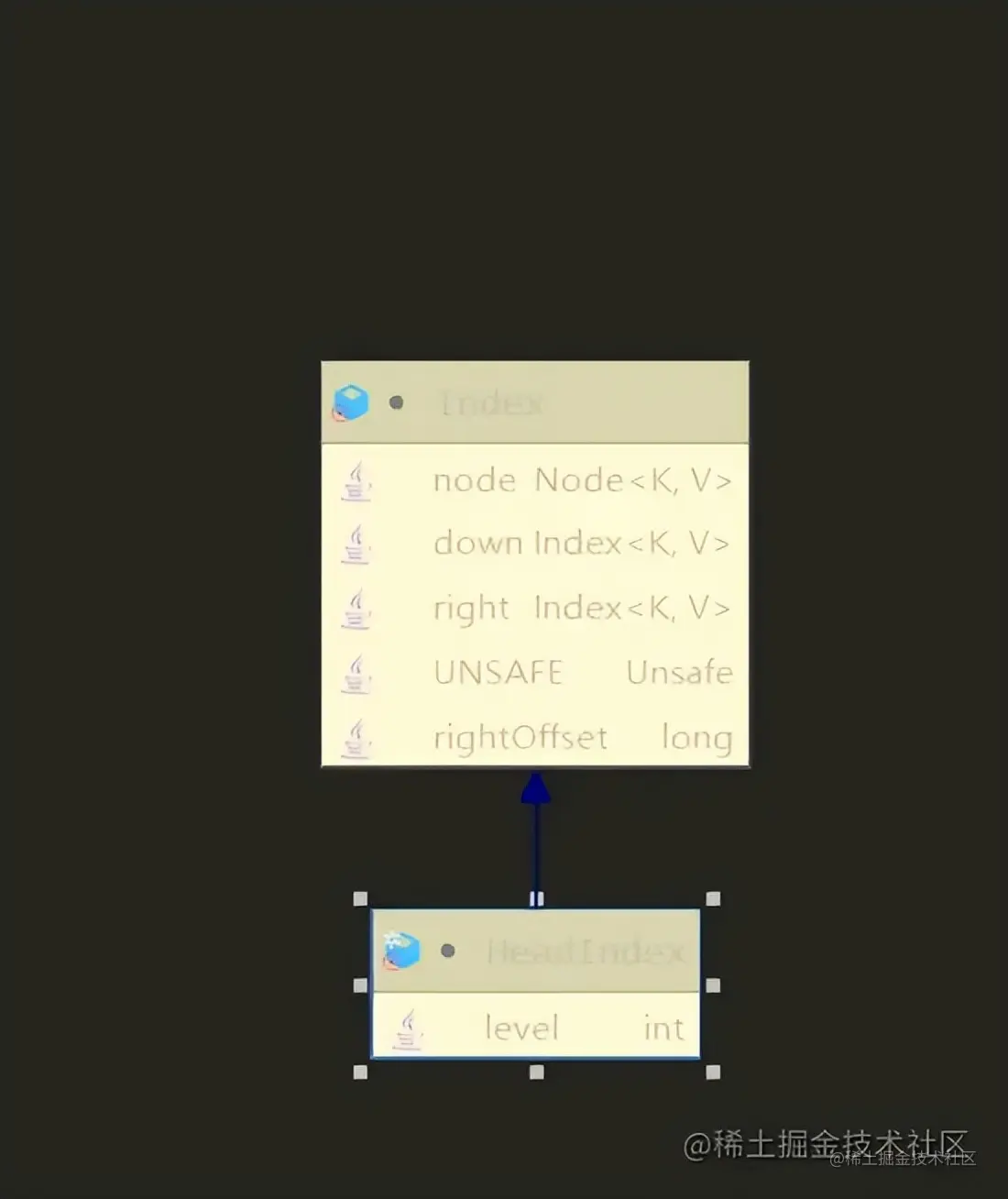 ConcurrentSkipListMap源码分析，Java中的那些MAP
