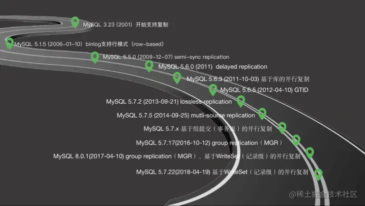 MySQL到ClickHouse的高速公路