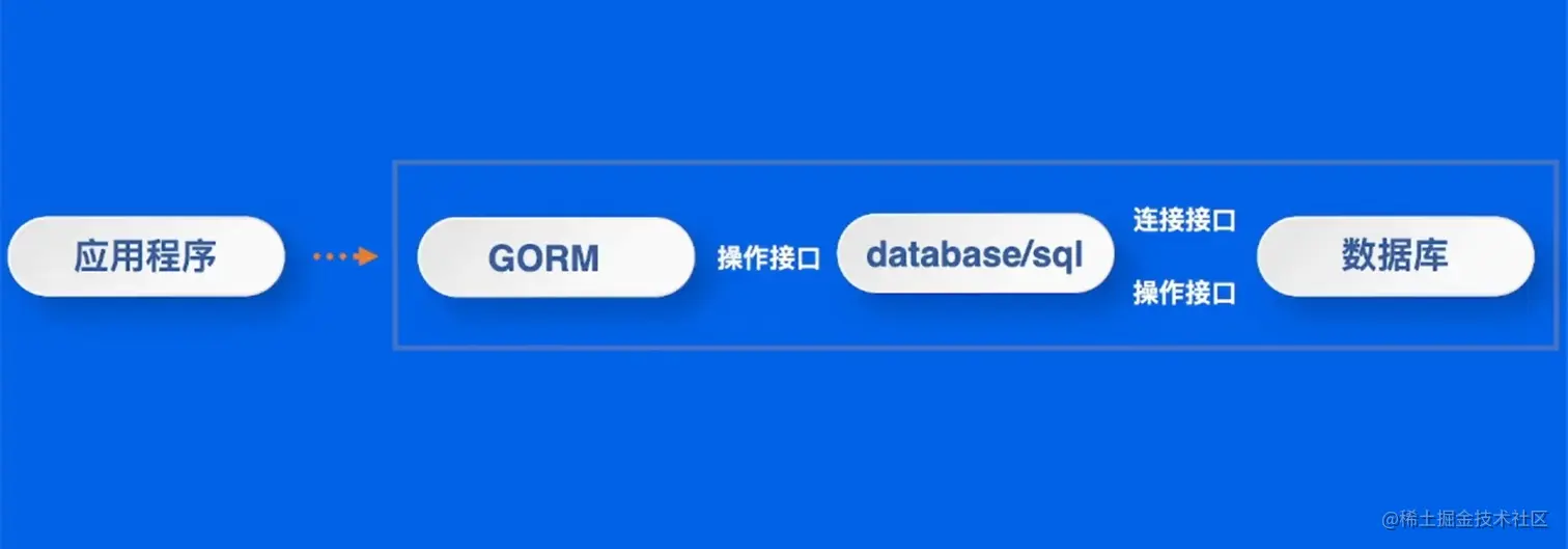 image-20230211211145066