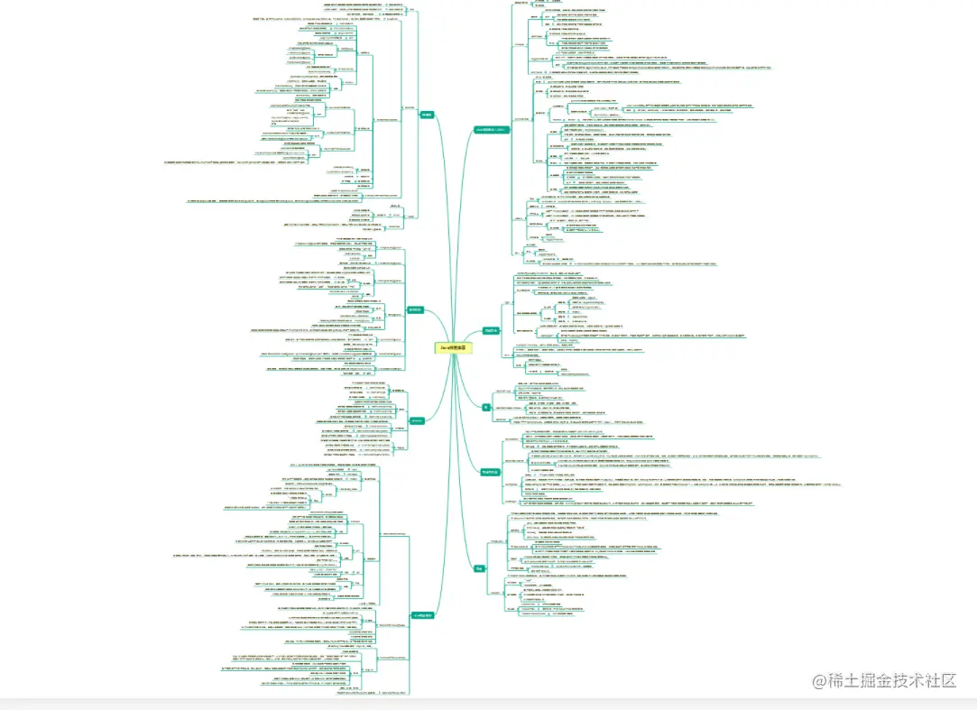 GitHub已封神！百万人跪求的Java面试手册真就无敌了呗