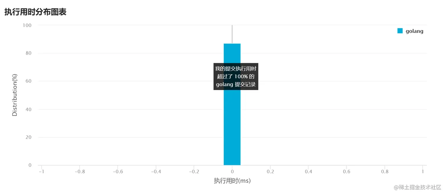 image-20221006102952478