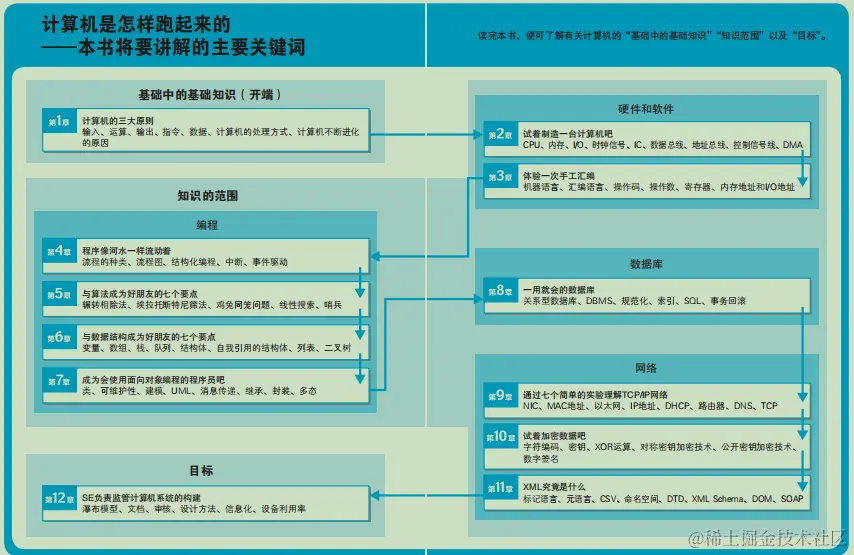 完美！华为18级技术专家苦熬3年硬肝出整套网络+操作系统文档