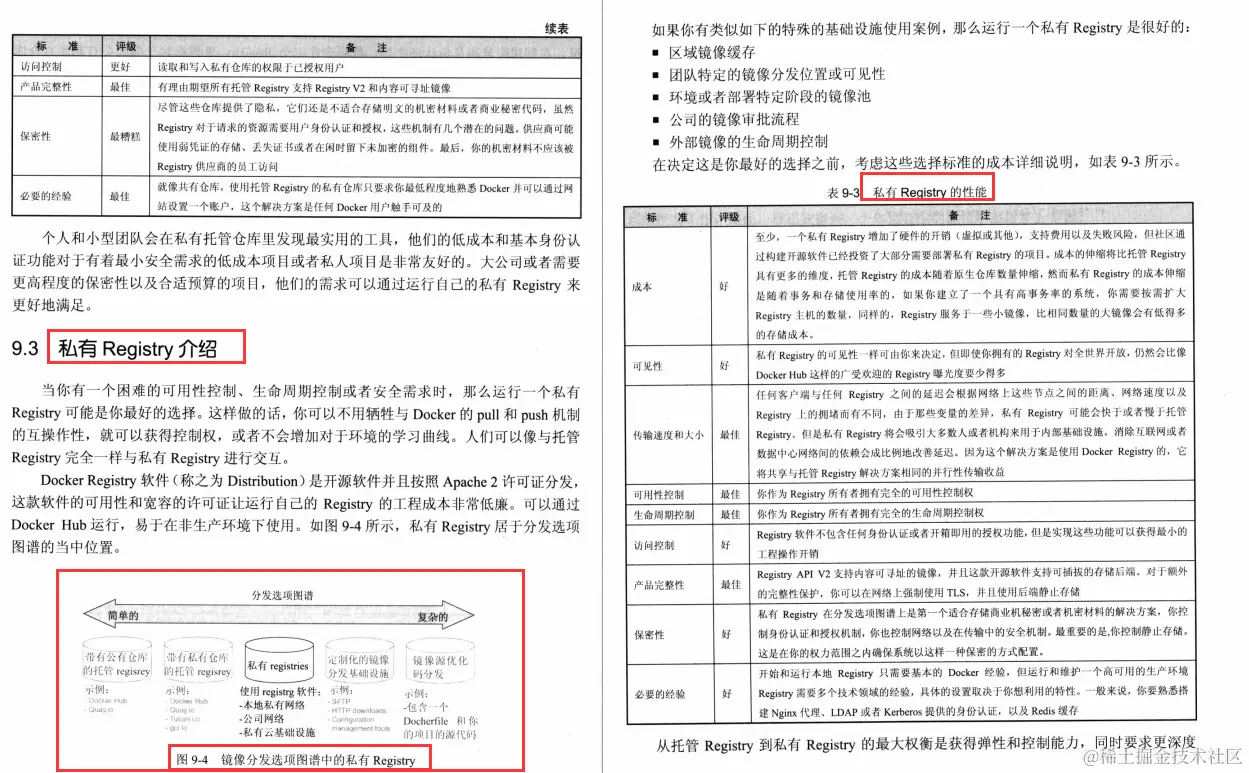 牛批！阿里P8熬夜冠军手码的Docker容器+k8s技术PDF,你还等啥呢