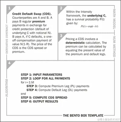 高级示例 - CDS（CR2）