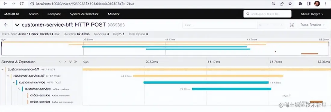 OpenTelemetry、Spring Cloud Sleuth、Kafka、Jager实现分布式跟踪
