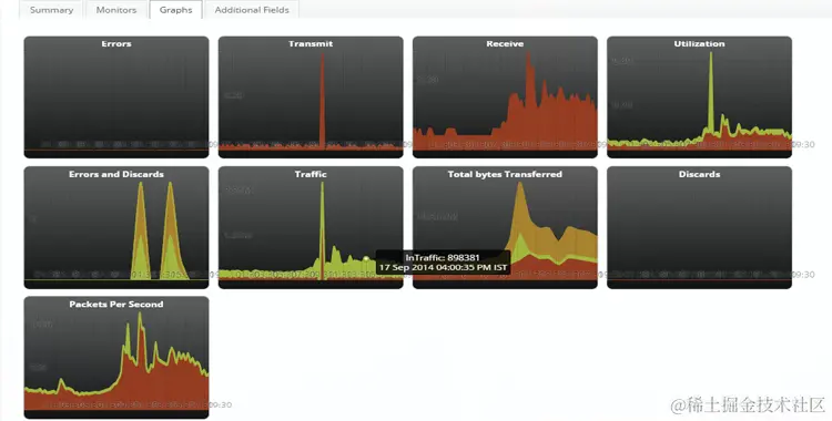 故障管理系统 - ManageEngine OpManager