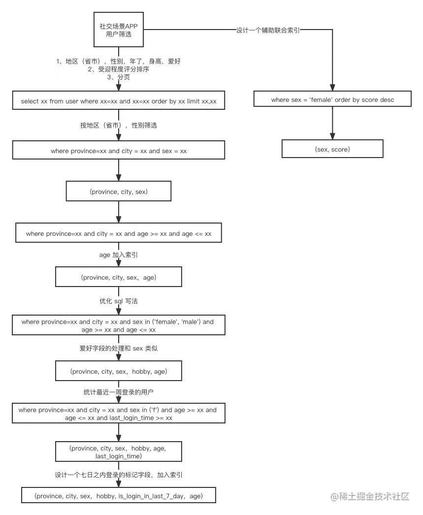 索引优化实战.png