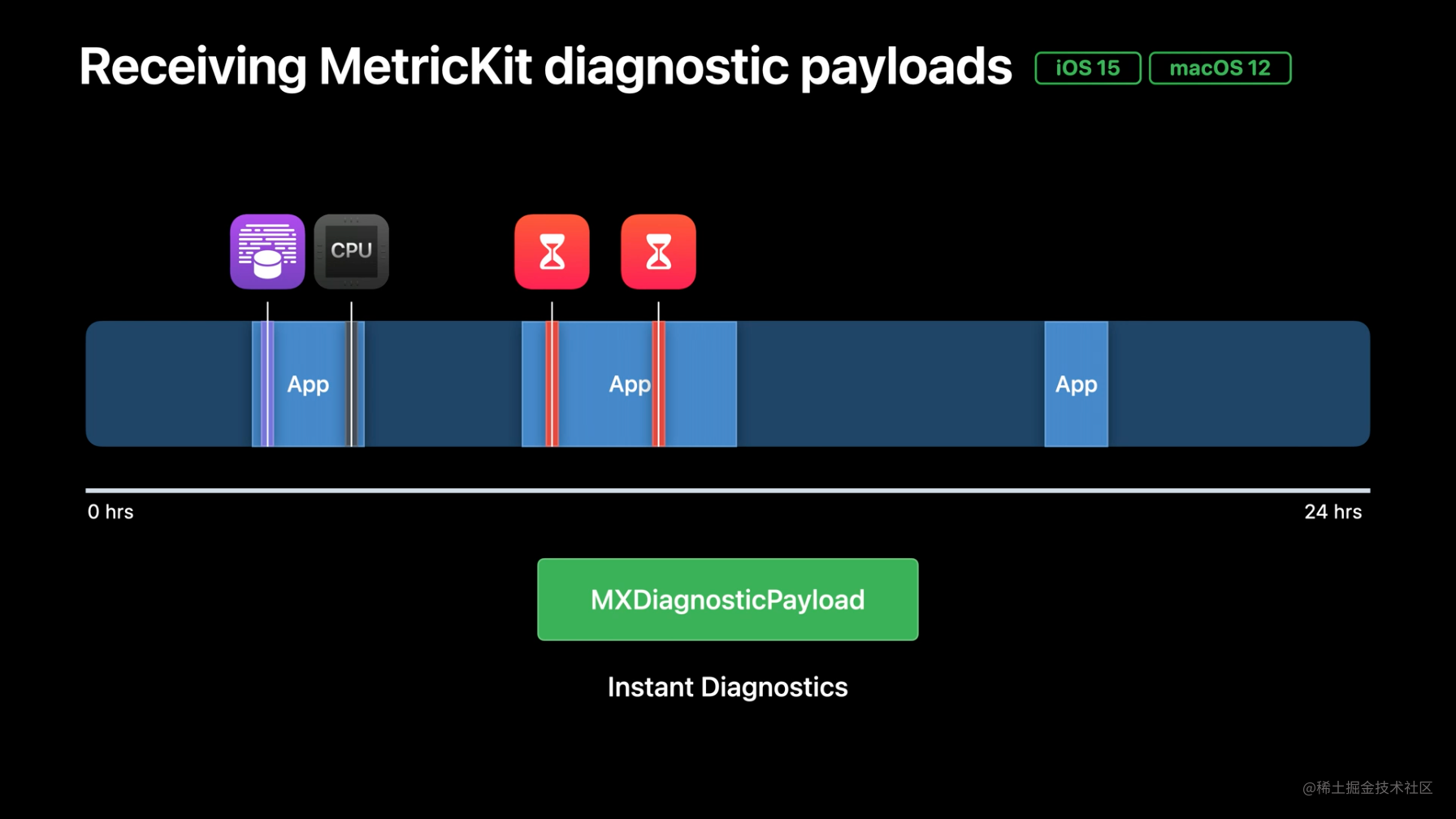 MetricKit Payload 实时更新