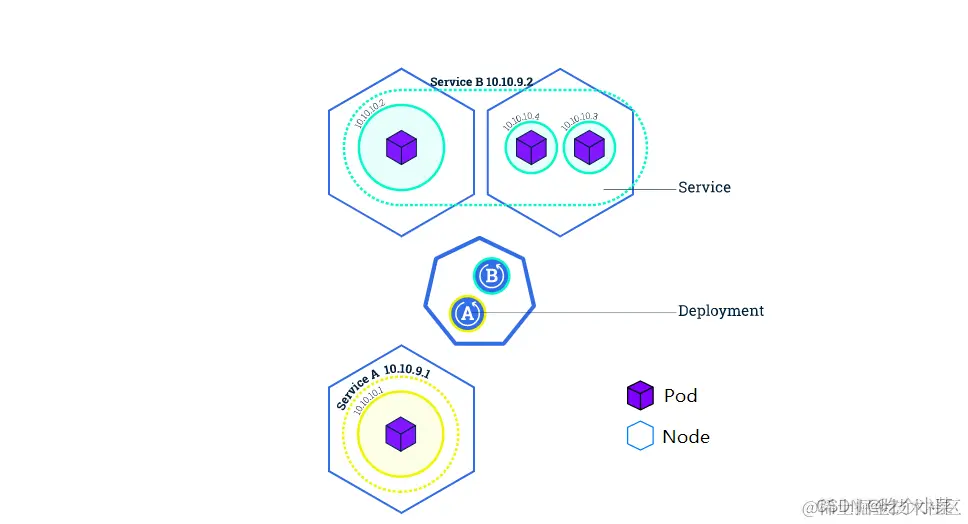 [外链图片转存失败,源站可能有防盗链机制,建议将图片保存下来直接上传(img-jrk3IerI-1664673404248)(https://raw.githubusercontent.com/YuyanCai/imagebed/main/module_04_services.11cdc7bc.svg)]
