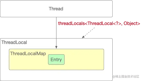 03.ThreadLocalMap.png