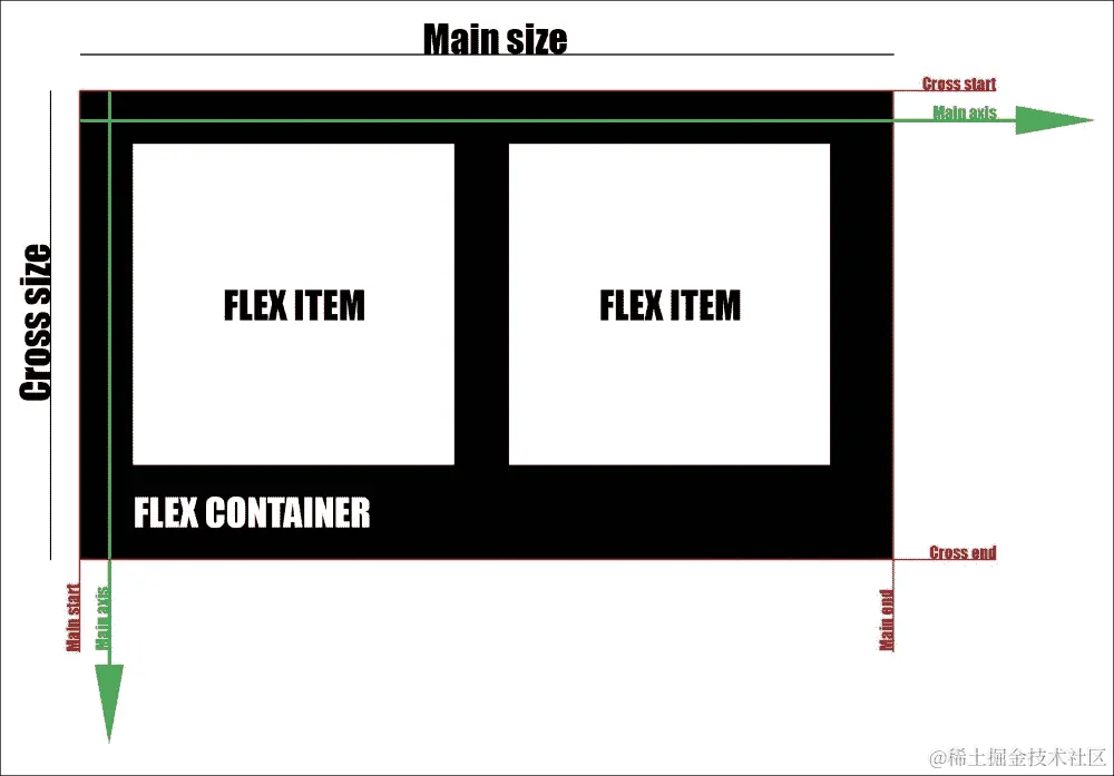 Flexbox