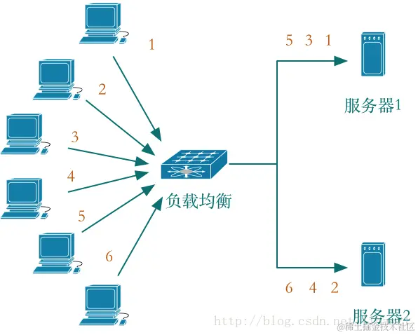 这里写图片描述