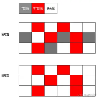 标记清除算法