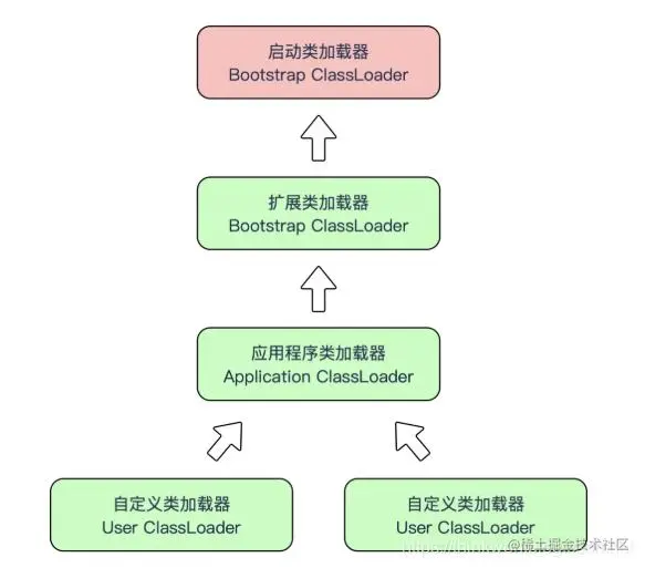 Java虚拟机(JVM)超详细面试题