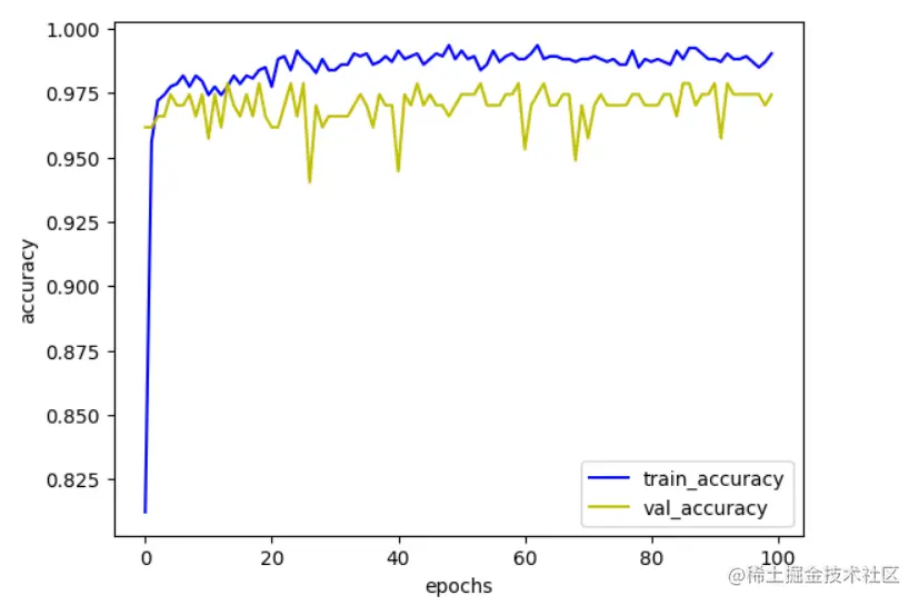 image-20220917091559190