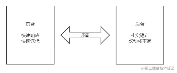 image20220901193635084.png