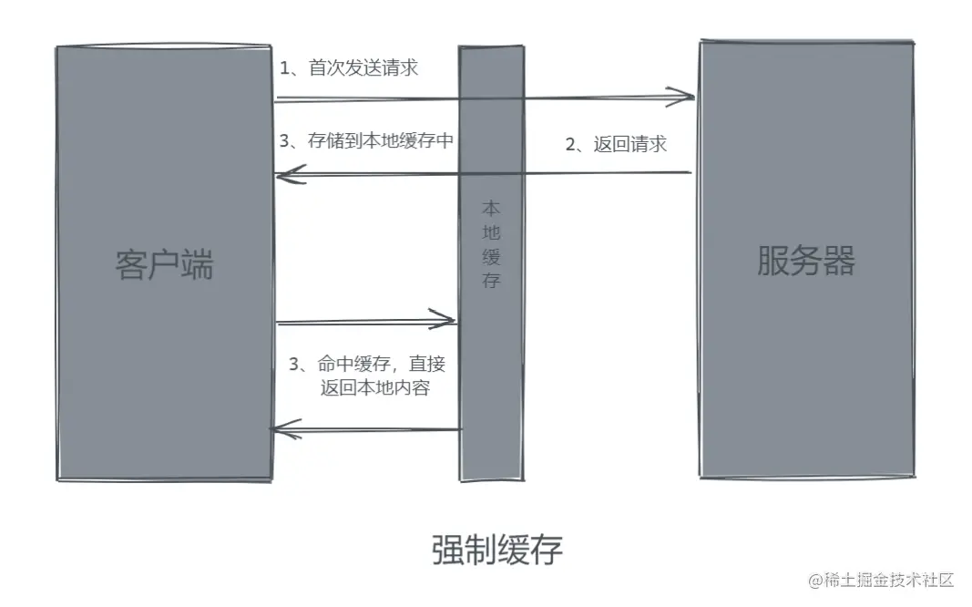 批注 2022-06-21 230511.png