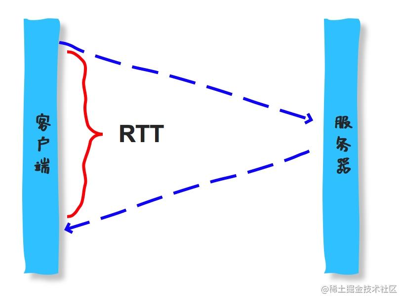 HTTP/2做错了什么？刚刚辉煌2年就要被弃用了！？