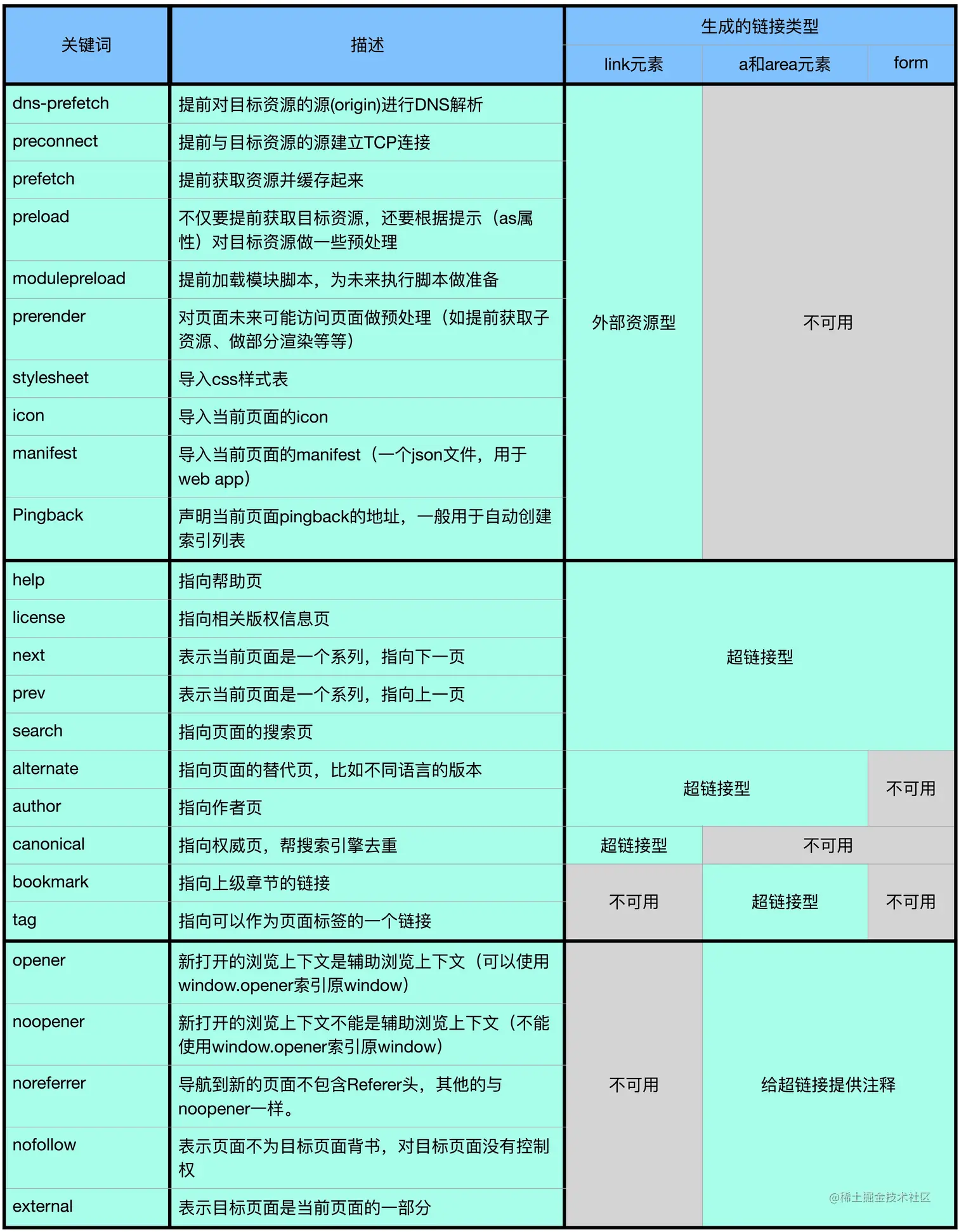 link_elements_summary