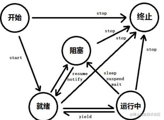 Software Architecture - Distributed series of concurrent programming ...