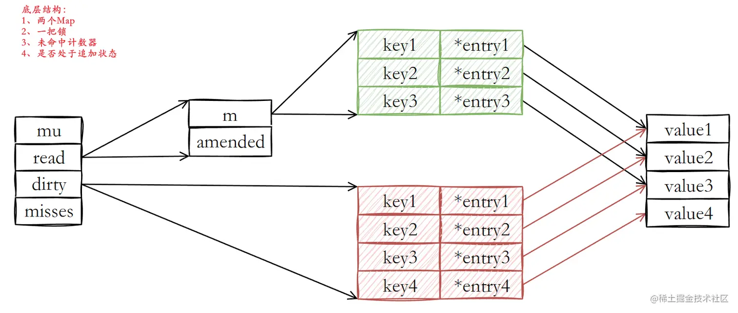 image-20230624085537189
