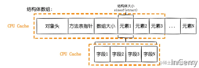 文章配图-结构体Cache.drawio