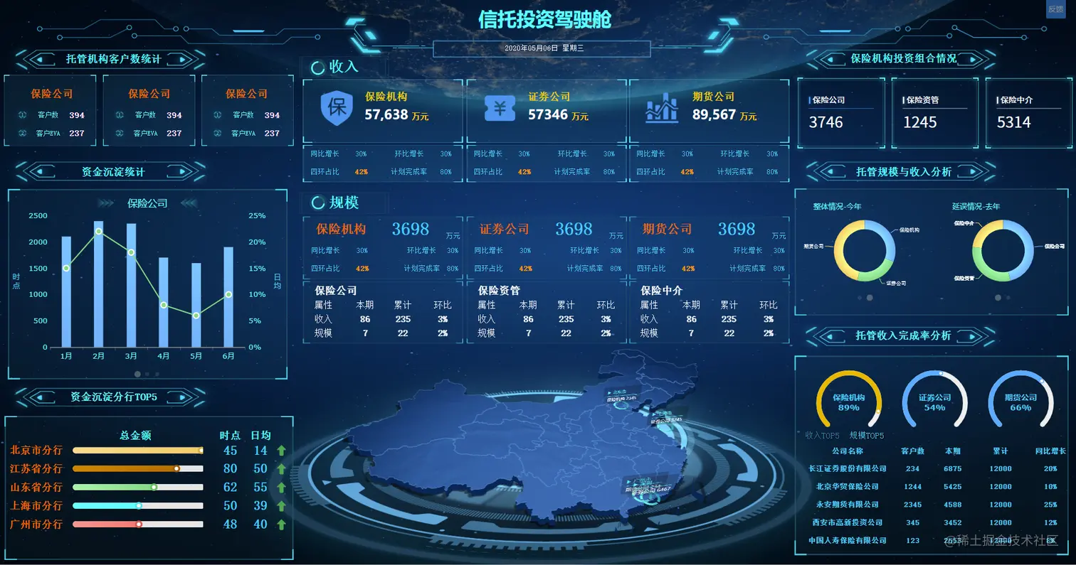 学会这个神器和技巧，低代码开发高端可视化大屏