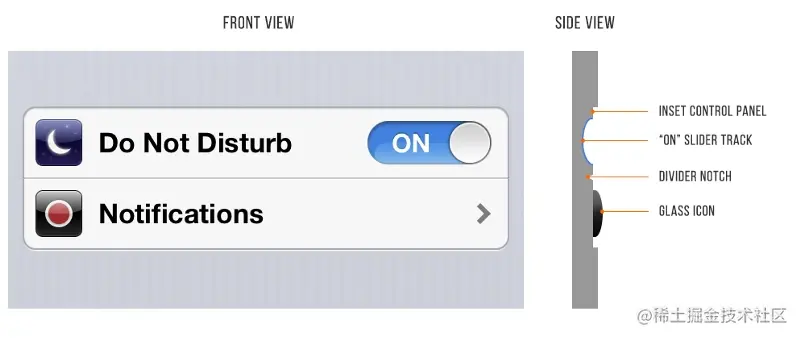 iOS 6已经过时了，但它在轻度行为方面提供了一个很好的案例研究