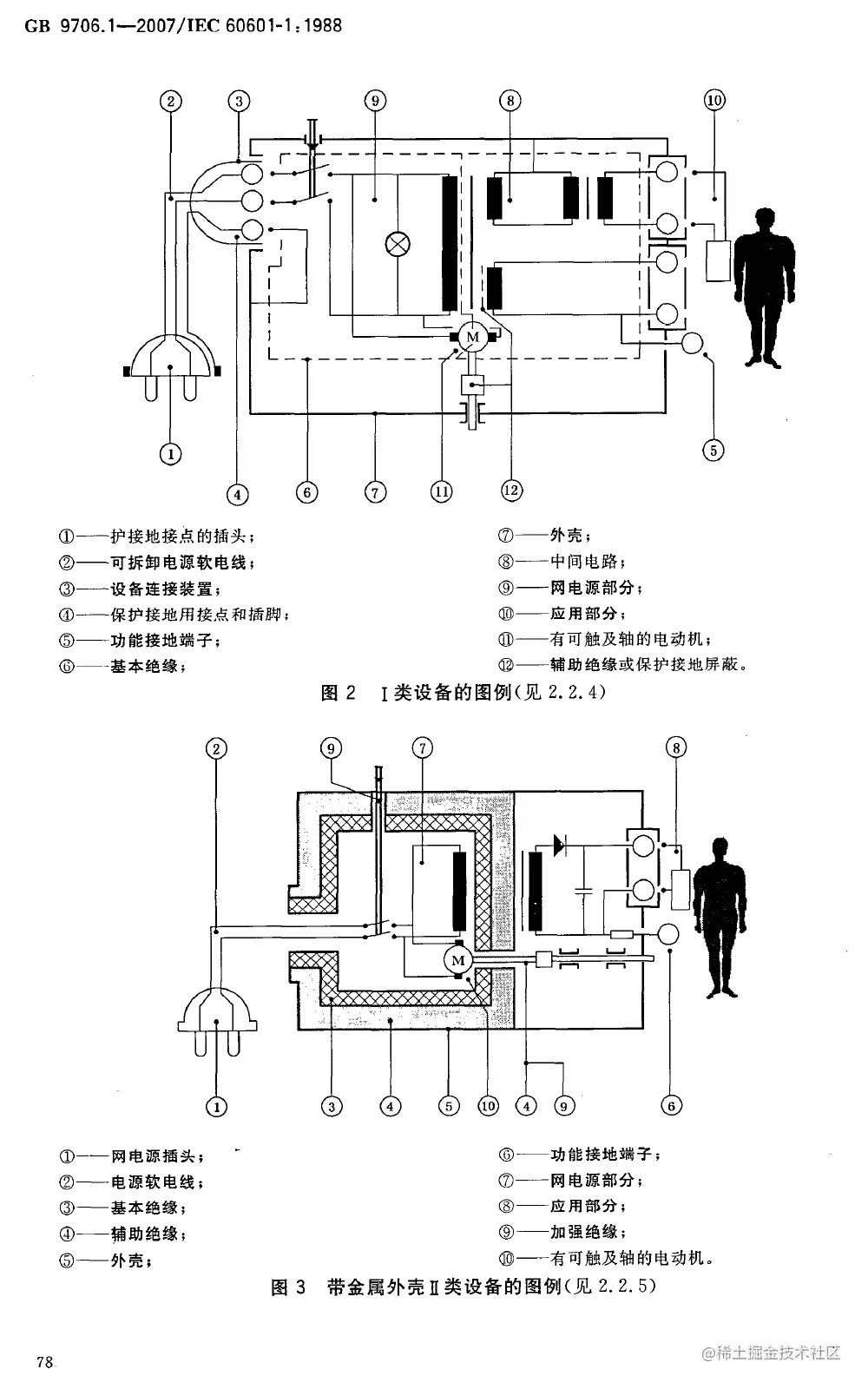 9706.1-2007 P78图例