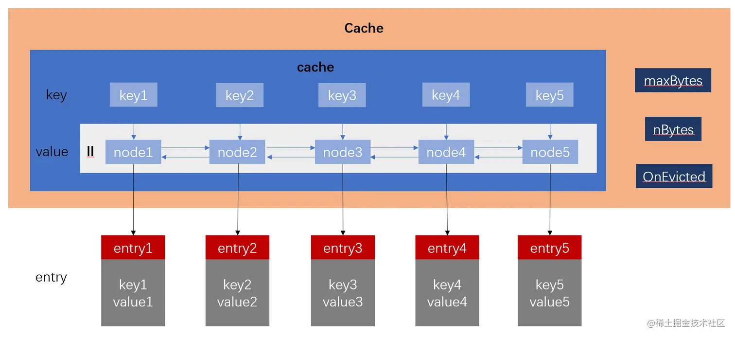 Cache.jpg