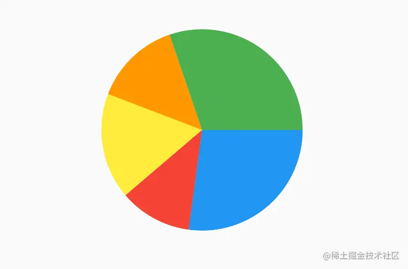 pie_chart_view1.png