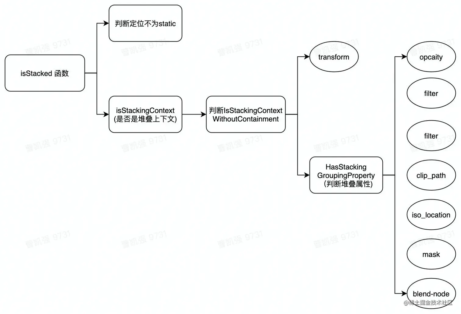 流程图 (1).jpg