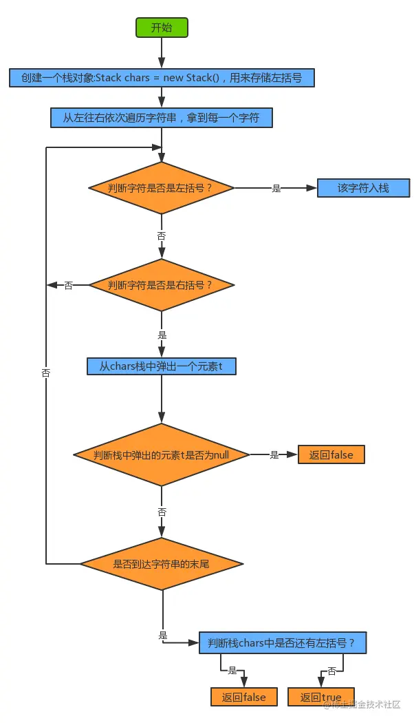 image-20221225225724337