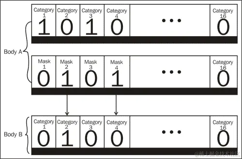 碰撞模式和过滤
