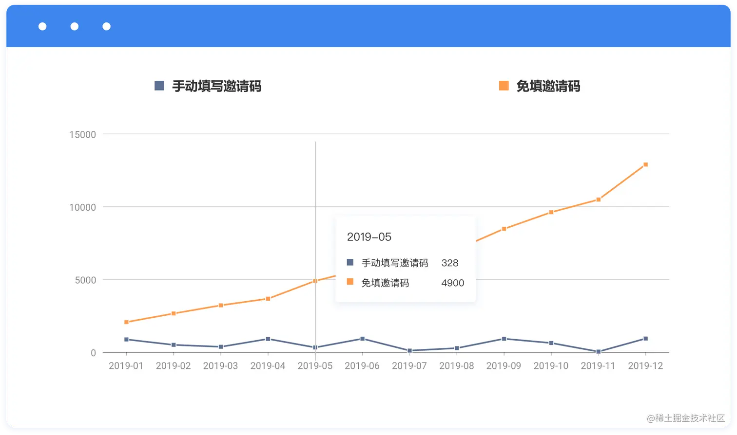 Xinstall用户增长