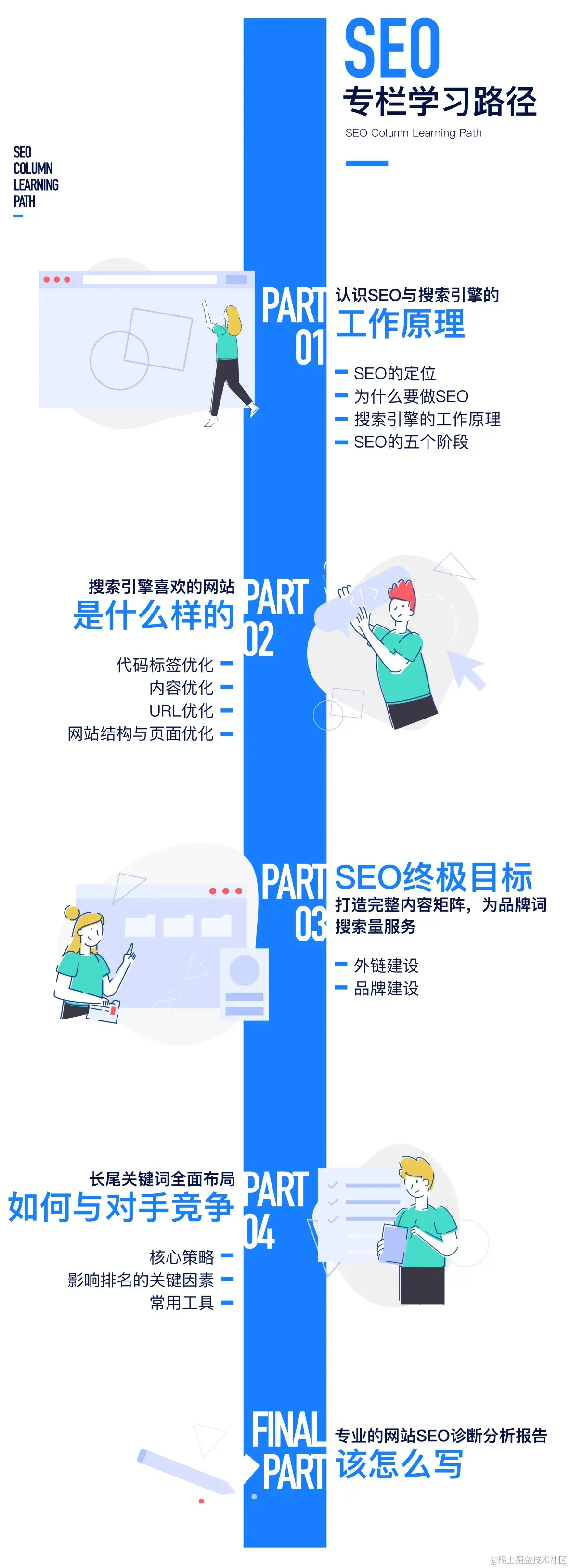 SEO技术风口来了｜SEO能否抓住全球约93%的网络用户？_搜索引擎